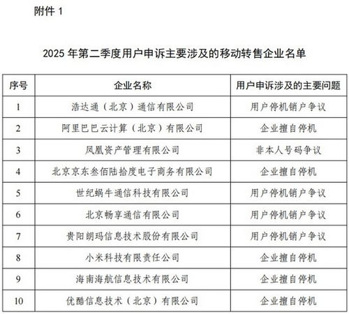 工信部通報二季度電信服務(wù)質(zhì)量問題 阿里云、小米因擅自停機被點名